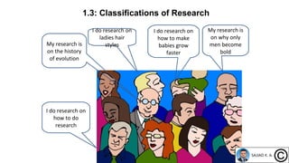 1.3: Classifications of Research
I do research on
how to make
babies grow
faster
I do research on
ladies hair
stylesMy research is
on the history
of evolution
My research is
on why only
men become
bold
I do research on
how to do
research
 