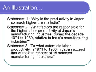 An Illustration… Statement  1: “Why is the productivity in Japan so much higher than in India? Statement 2: “What factors are responsible for the higher labor productivity of Japan’s manufacturing industries, during the decade 1971 to 1980, relative to India’s manufacturing industries?” Statement 3: “To what extent did labor productivity in 1971 to 1980 in Japan exceed that of India in respect of 15 selected manufacturing industries?” 