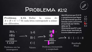 Problema #2.12
38A +
8B4
269
C4A9
A=6
B=1
C=1
386 +
814
269
1469
Problema con las
interrogantes
Problema reconstruido
y comprobado
Valores
A.5
B.6
C.7
D.8
E.9
6 + 1 + 1 = 8
x
Resultado
Final
Identificamos que 9+4=13
y necesitamos que llegue
a 19. Obteniendo que A=6.
Gracias a esto concluimos
el resultado de 1+8+B+6
debe ser 16.
Obteniendo que B=1 y por
último el por resultado de
la suma sabemos que C=1.
 