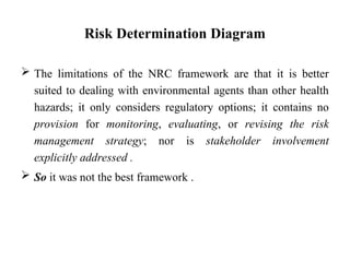 Initial Risk Determination For Rfs Risk Management in Public Health Introduction.ppt