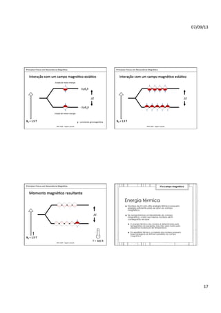 07/09/13	
  
17	
  
	
  	
  Princípios	
  Físicos	
  em	
  Ressonância	
  Magné>ca	
  
IMIP	
  2009	
  -­‐	
  Vagner	
  Cassola	
  
B0	
  =	
  1,5	
  T	
  
-­‐½γB0ħ	
  
½γB0ħ	
  
ΔE	
  
Estado	
  de	
  maior	
  energia	
  
Estado	
  de	
  menor	
  energia	
  
Interação	
  com	
  um	
  campo	
  magné>co	
  está>co	
  
γ	
  -­‐	
  constante	
  giromagné>ca	
  
	
  	
  Princípios	
  Físicos	
  em	
  Ressonância	
  Magné>ca	
  
IMIP	
  2009	
  -­‐	
  Vagner	
  Cassola	
  
B0	
  =	
  1,5	
  T	
  
ΔE	
  
Interação	
  com	
  um	
  campo	
  magné>co	
  está>co	
  
	
  	
  Princípios	
  Físicos	
  em	
  Ressonância	
  Magné>ca	
  
IMIP	
  2009	
  -­‐	
  Vagner	
  Cassola	
  
B0	
  =	
  1,5	
  T	
  
ΔE	
  
T	
  =	
  300	
  K	
  
Momento	
  magné>co	
  resultante	
  
Energia térmica
›  Núcleos de H com alta energia térmica possuem
energia suficiente para se opor ao campo
magnético.
›  Se aumentarmos a intensidade do campo
magnético, cada vez menos núcleos de H
conseguirão se opor
›  A energia térmica dos núcleos é determinada pela
temperatura do paciente, mas não varia muito para
pequenas mudanças de temperatura
›  Em equilíbrio térmico, a maioria dos núcleos possuem
baixa energia e se alinham paralelos ao campo
magnético
H e campo magnético
 