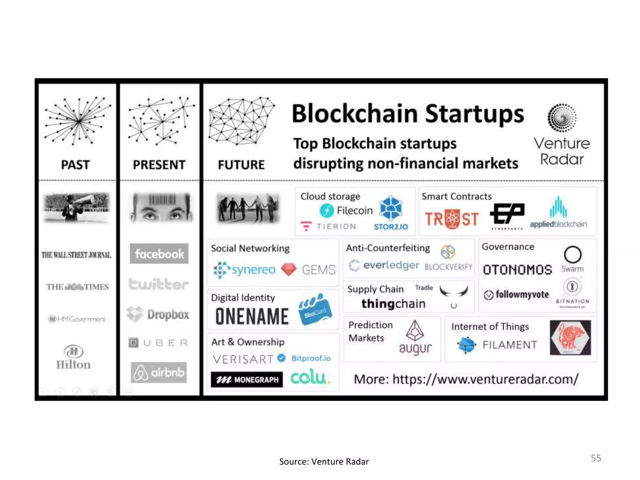 Cryptocurrencies, Blockchain & Smart Contracts: The New Wave of  Decentralization | PPTX