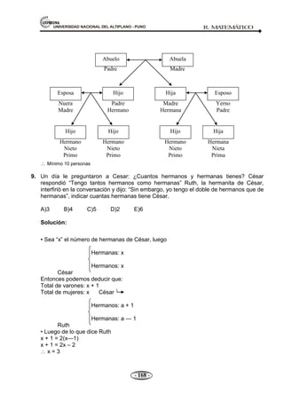 UNIVERSIDAD NACIONAL DEL ALTIPLANO - PUNO R. M
A
TEM
Á
TIC
O
- 168 -
Padre Madre
Nuera
Madre
Padre
Hermano
Madre
Hermana
Yerno
Padre
Hermano
Nieto
Primo
Hermano
Nieto
Primo
Hermano
Nieto
Primo
Hermana
Nieta
Prima
Mínimo 10 personas
9. Un día le preguntaron a Cesar: ¿Cuantos hermanos y hermanas tienes? César
respondió ―Tengo tantos hermanos como hermanas‖ Ruth, la hermanita de César,
interfirió en la conversación y dijo: ―Sin embargo, yo tengo el doble de hermanos que de
hermanas‖, indicar cuantas hermanas tiene César.
A)3 B)4 C)5 D)2 E)6
Solución:
• Sea ―x‖ el número de hermanas de César, luego
Hermanas: x
Hermanos: x
César
Entonces podemos deducir que:
Total de varones: x + 1
Total de mujeres: x César
Hermanos: a + 1
Hermanas: a — 1
Ruth
• Luego de lo que dice Ruth
x + 1 = 2(x—1)
x + 1 = 2x – 2
x = 3
Esposa Hijo Hija Esposo
Abuelo Abuela
Hijo Hijo
Hijo Hija
 
