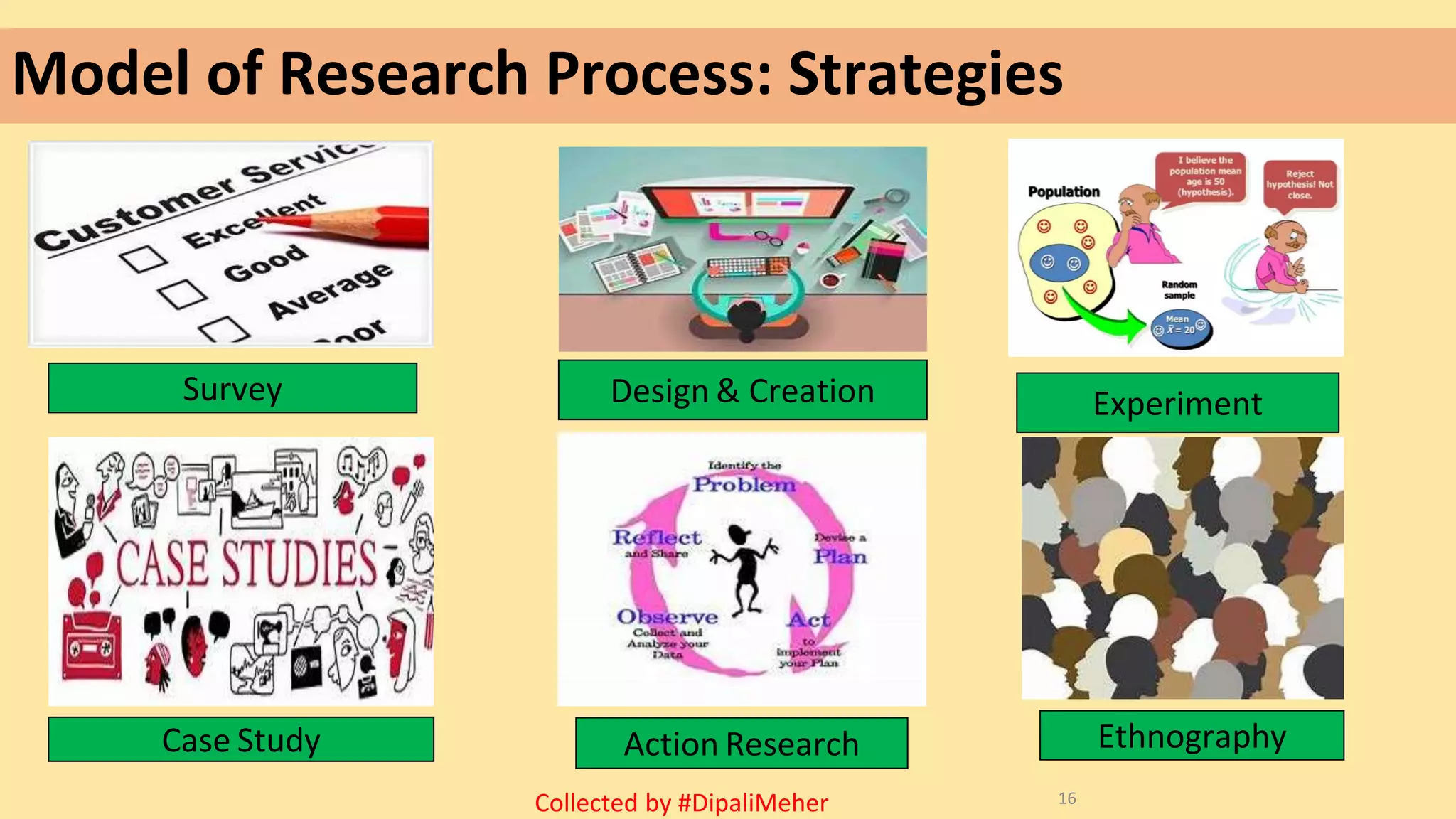 Model of Research Process: Strategies
Survey Design & Creation Experiment
Case Study Action Research Ethnography
16
Collected by #DipaliMeher
 