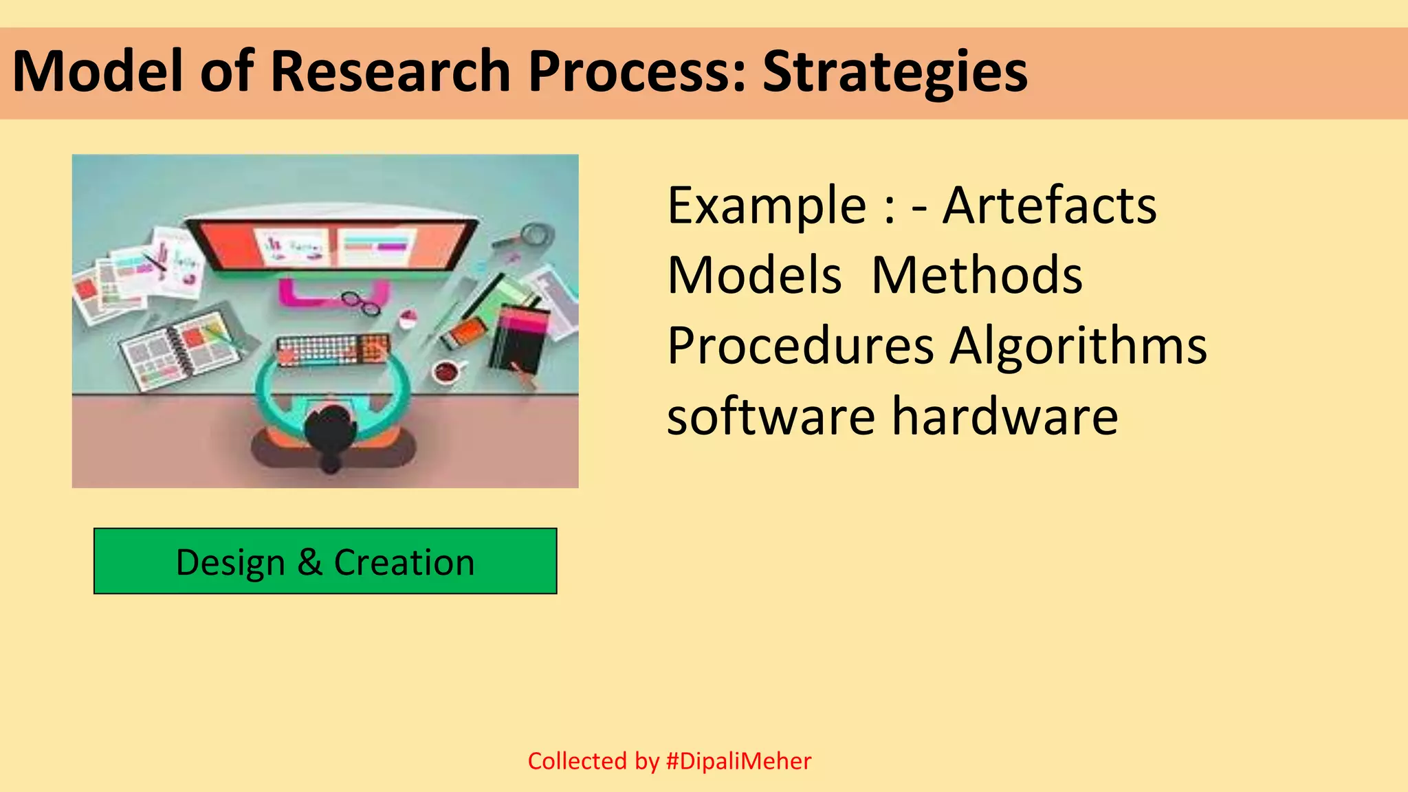 Model of Research Process: Strategies
Example : - Artefacts
Models Methods
Procedures Algorithms
software hardware
Design & Creation
Collected by #DipaliMeher
 