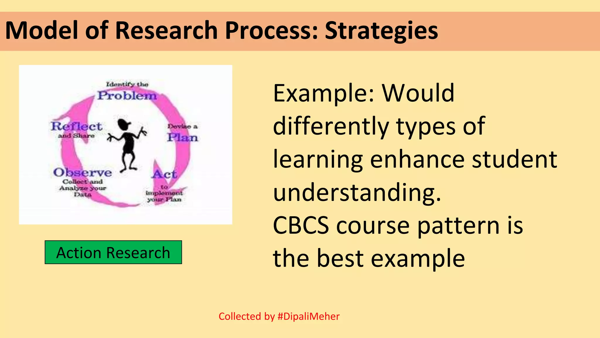 Model of Research Process: Strategies
Example: Would
differently types of
learning enhance student
understanding.
CBCS course pattern is
the best example
Action Research
Collected by #DipaliMeher
 