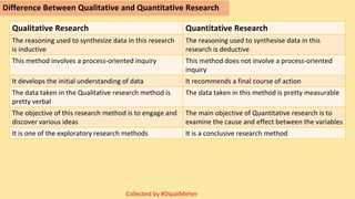 Difference Between Qualitative and Quantitative Research
Qualitative Research Quantitative Research
The reasoning used to synthesize data in this research
is inductive
The reasoning used to synthesise data in this
research is deductive
This method involves a process-oriented inquiry This method does not involve a process-oriented
inquiry
It develops the initial understanding of data It recommends a final course of action
The data taken in the Qualitative research method is
pretty verbal
The data taken in this method is pretty measurable
The objective of this research method is to engage and
discover various ideas
The main objective of Quantitative research is to
examine the cause and effect between the variables
It is one of the exploratory research methods It is a conclusive research method
Collected by #DipaliMeher
 