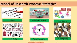 Model of Research Process: Strategies
Survey Design & Creation Experiment
Case Study Action Research Ethnography
16
Collected by #DipaliMeher
 