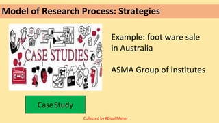 Model of Research Process: Strategies
Example: foot ware sale
in Australia
ASMA Group of institutes
CaseStudy
Collected by #DipaliMeher
 