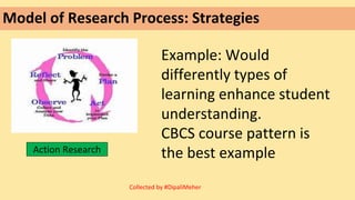 Model of Research Process: Strategies
Example: Would
differently types of
learning enhance student
understanding.
CBCS course pattern is
the best example
Action Research
Collected by #DipaliMeher
 