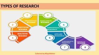 TYPES OF RESEARCH
Collected by #DipaliMeher
 