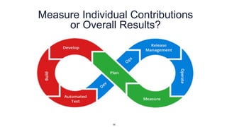 Measure Individual Contributions
or Overall Results?
35
 