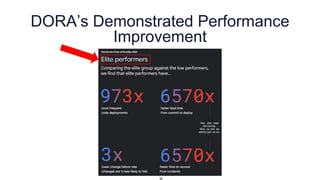 DORA’s Demonstrated Performance
Improvement
36
 