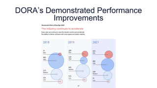 DORA’s Demonstrated Performance
Improvements
37
 