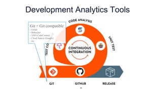 Development Analytics Tools
Git = Git compatible
- Gitlab
- Bitbucket
- AWS CodeCommit
- Cloud Source (Google)
- etc.
39
 