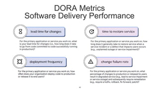 DORA Metrics
Software Delivery Performance
42
 