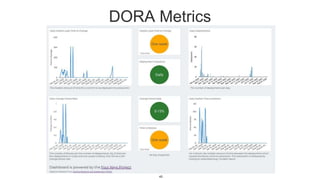 DORA Metrics
43
 