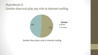 Hypothesis2:
Genderdoes not playany role in internet surfing
Gender does play a role in internet surfing
52%
48%
Gender
Males
Females
 