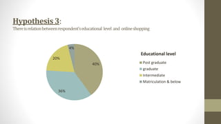 Hypothesis 3:
Thereisrelationbetweenrespondent’seducational level and onlineshopping
40%
36%
20%
4%
Educational level
Post graduate
graduate
Intermediate
Matriculation & below
 