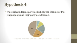 Hypothesis 4:
• There is high degree correlation between income of the
respondents and their purchase decision.
%
less than 10000 10000 - 20000 20000 - 30000 30000 - 50000 Above 50000 Not applicable
42.66
22.66
18.66
 