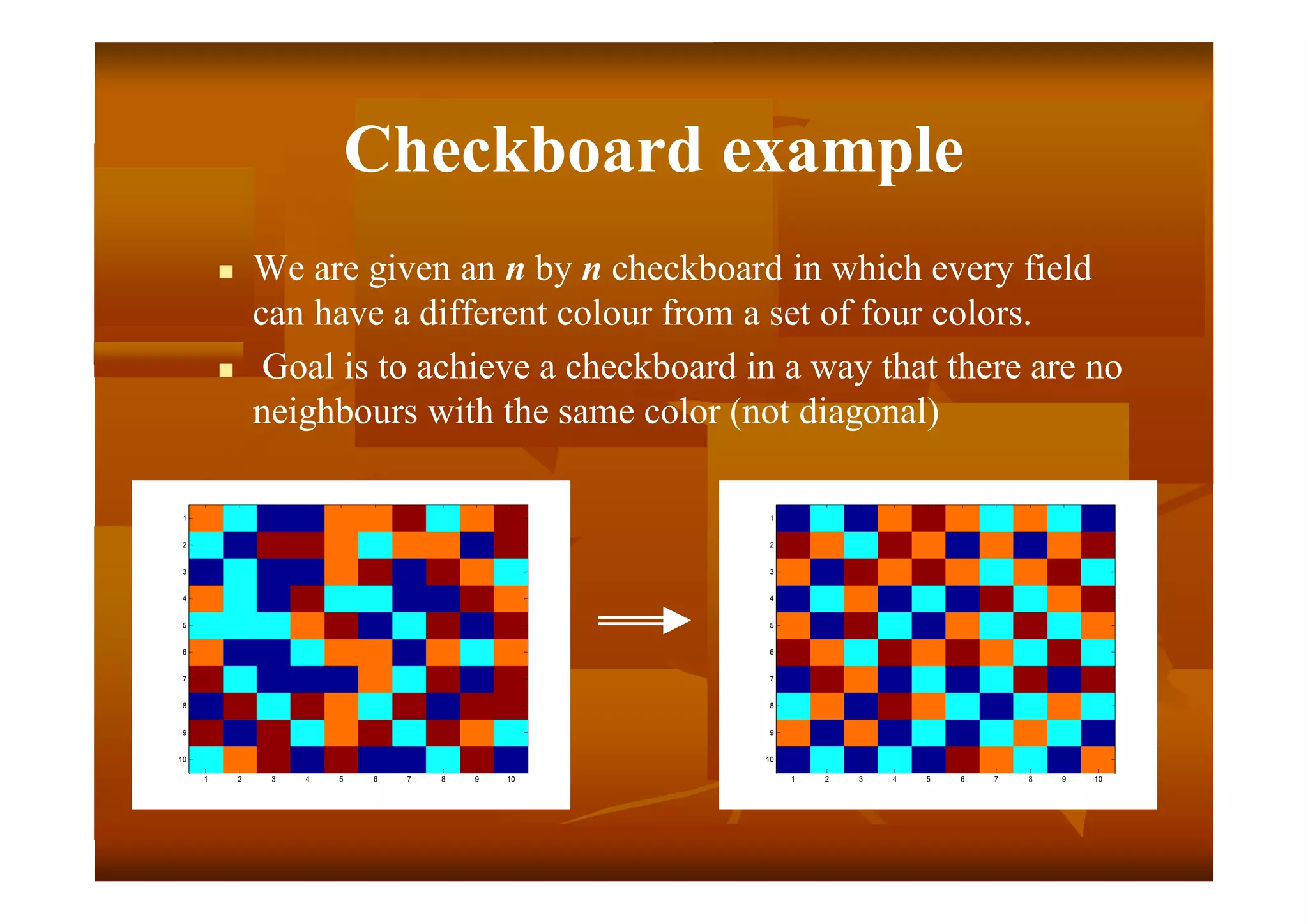 Checkboard example
 We are given an n by n checkboard in which every field
can have a different colour from a set of four colors.
 Goal is to achieve a checkboard in a way that there are no
neighbours with the same color (not diagonal)
1 2 3 4 5 6 7 8 9 10
1
2
3
4
5
6
7
8
9
10
1 2 3 4 5 6 7 8 9 10
1
2
3
4
5
6
7
8
9
10
 