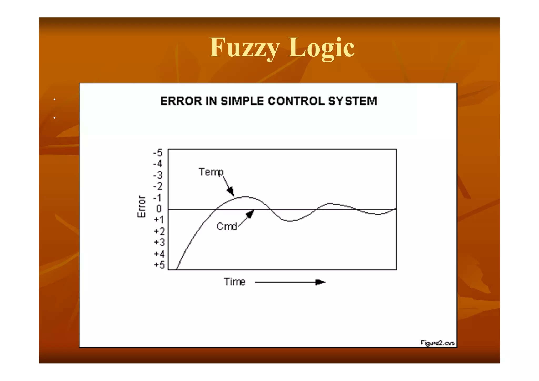 Fuzzy Logic
.
.
 