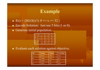 Example
 f(x) = {MAX(x2): 0 <= x <= 32 }
 Encode Solution: Just use 5 bits (1 or 0).
 Generate initial population.
 Evaluate each solution against objective.
Sol. String Fitness % of Total
A 01101 169 14.4
B 11000 576 49.2
C 01000 64 5.5
D 10011 361 30.9
A 0 1 1 0 1
B 1 1 0 0 0
C 0 1 0 0 0
D 1 0 0 1 1
 