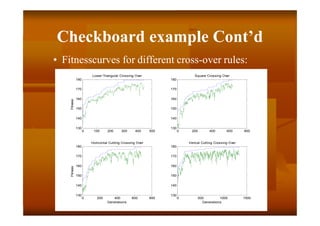 Checkboard example Cont’d
• Fitnesscurves for different cross-over rules:
0 100 200 300 400 500
130
140
150
160
170
180
Fitness
Lower-Triangular Crossing Over
0 200 400 600 800
130
140
150
160
170
180
Square Crossing Over
0 200 400 600 800
130
140
150
160
170
180
Generations
Fitness
Horizontal Cutting Crossing Over
0 500 1000 1500
130
140
150
160
170
180
Generations
Verical Cutting Crossing Over
 
