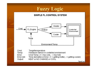Fuzzy Logic
.
.
 