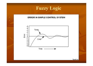 Fuzzy Logic
.
.
 