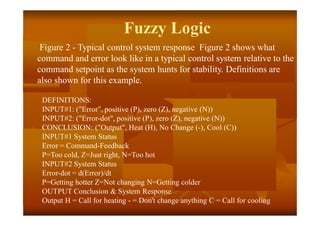 Fuzzy Logic
Figure 2 - Typical control system response Figure 2 shows what
command and error look like in a typical control system relative to the
command setpoint as the system hunts for stability. Definitions are
also shown for this example.
DEFINITIONS:
INPUT#1: ("Error", positive (P), zero (Z), negative (N))
INPUT#2: ("Error-dot", positive (P), zero (Z), negative (N))
CONCLUSION: ("Output", Heat (H), No Change (-), Cool (C))
INPUT#1 System Status
Error = Command-Feedback
P=Too cold, Z=Just right, N=Too hot
INPUT#2 System Status
Error-dot = d(Error)/dt
P=Getting hotter Z=Not changing N=Getting colder
OUTPUT Conclusion & System Response
Output H = Call for heating - = Don't change anything C = Call for cooling
 