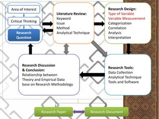 Research methodology & Design | PDF