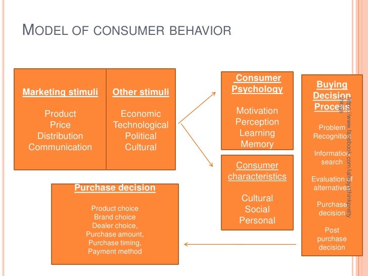 Rural consumer buying behavior essays