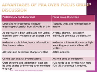 Participatory Rural Appraisal                              Focus Group Discussion

Large and heterogeneous in nature,             Typically small and homogeneous in
ensuring participation from all walks of life. nature.

As expression is both verbal and non-verbal, A verbal channel – outspoken
even less assertive people can express their individuals dominate the discussion
views.
Moderator‟s role is low, hence information                 Moderator‟s intervention can be high
flow is more natural.                                      in evoking response and from all
                                                           sections.
Attitudes and behavioral change oriented.                  Action oriented.

On-the spot analysis by participants.                      Analysis done by moderators.
Cross checking and validation of data can                  FGD needs to be verified with more
be done on site by involving other members                 FGD till a consensus is reached.
or groups.
       https://www.facebook.com/ialwaysthinkprettythings
 