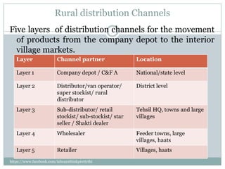 Rural distribution Channels
Five layers of distribution channels for the movement
  of products from the company depot to the interior
  village markets.
   Layer                  Channel partner                Location

   Layer 1                Company depot / C&F A          National/state level

   Layer 2                Distributor/van operator/      District level
                          super stockist/ rural
                          distributor
   Layer 3                Sub-distributor/ retail        Tehsil HQ, towns and large
                          stockist/ sub-stockist/ star   villages
                          seller / Shakti dealer
   Layer 4                Wholesaler                     Feeder towns, large
                                                         villages, haats
   Layer 5                Retailer                       Villages, haats
https://www.facebook.com/ialwaysthinkprettythi
ngs
 
