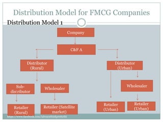 Distribution Model for FMCG Companies
Distribution Model 1
                                                 Company



                                                  C&F A


               Distributor                                       Distributor
                (Rural)                                           (Urban)



     Sub-                                                              Wholesaler
                            Wholesaler
  distributor


                                                           Retailer        Retailer
     Retailer               Retailer (Satellite                            (Urban)
                                                           (Urban)
     (Rural)                    market)
https://www.facebook.com/ialwaysthinkprettythi
ngs
 
