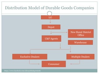 Distribution Model of Durable Goods Companies

                                                   LG


                                                   Depot

                                                              New Rural District
                                                                   Office
                                                 C&F Agents
                                                                 Warehouse




                    Exclusive Dealers                         Multiple Dealers

                                                   Consumer

https://www.facebook.com/ialwaysthinkprettythi
ngs
 