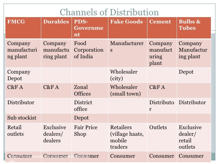 Rural Marketing Strategies Distribution Strategies