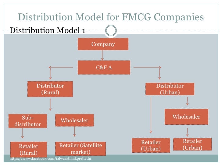 Fmcg distribution strategies in rural india