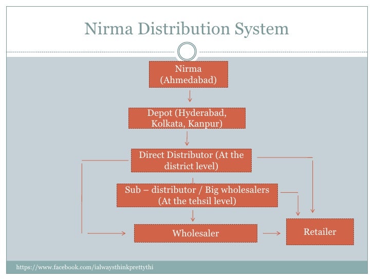 Rural Marketing Strategies, Distribution Strategies