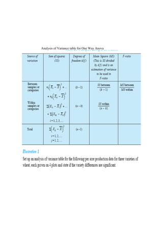 Analysis of Variance table for One Way Anova
 