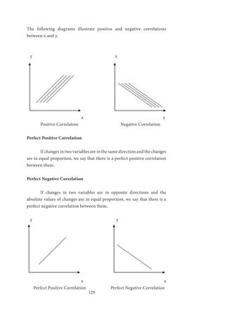 129
The following diagrams illustrate positive and negative correlations
between x and y.	
y						 y
	
				x						x
	 Positive Correlation		 Negative Correlation
Perfect Positive Correlation
	 If changes in two variables are in the same direction and the changes
are in equal proportion, we say that there is a perfect positive correlation
between them.
Perfect Negative Correlation
	 If changes in two variables are in opposite directions and the
absolute values of changes are in equal proportion, we say that there is a
perfect negative correlation between them.
y						 y
			 x	 		 x
Perfect Positive Correlation		 Perfect Negative Correlation
 