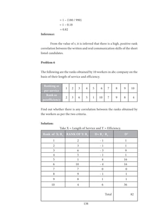 138
		 = 1 – (180 / 990)
	 = 1 – 0.18
= 0.82
Inference:
	 From the value of r, it is inferred that there is a high, positive rank
correlation between the written and oral communication skills of the short
listed candidates.
Problem 6
The following are the ranks obtained by 10 workers in abc company on the
basis of their length of service and efficiency.
Ranking as
per service
1 2 3 4 5 6 7 8 9 10
Rank as
perefficiency
2 3 6 5 1 10 7 9 8 4
Find out whether there is any correlation between the ranks obtained by
the workers as per the two criteria.
Solution:
		 Take X = Length of Service and Y = Efficiency.
Rank of X: R1
RANK OF Y: R2
D= R1
- R2
D2
1 2 - 1 1
2 3 - 1 1
3 6 - 3 9
4 5 - 1 1
5 1 4 16
6 10 - 4 16
7 7 0 0
8 9 - 1 1
9 8 1 1
10 4 6 36
Total 82
 