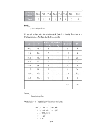 140
Preference
share
78.8 78.3 77.4 76.5 76.0 75.0 74.2 73.2
Rank 1 2 3 4 5 6 7 8
Step 3.
	 Calculation of D2
:
Fit the given data with the correct rank. Take X = Equity share and Y =
Preference share. We have the following table:
X Y
Rank of
X: R1
Rank of Y:
R2
D=R1
- R2
D2
90.0 76.0 8 5 3 9
92.4 74.2 5 7 - 2 4
98.5 75.0 1 6 - 5 25
98.3 77.4 2 3 - 1 1
95.4 78.3 4 2 2 4
91.3 78.8 7 1 6 36
98.0 73.2 3 8 - 5 25
92.0 76.5 6 4 2 4
Total 108
Step 4.
	 Calculation of ρ:
We have N = 8. The rank correlation coefficient is
		 ρ = 1 - { 6 ∑ D2 / (N3 – N)}
		 = 1 – { 6 x 108 / (512 – 8) }
		 = 1 – (648 / 504)
= 1 – 1.29
= - 0.29
 
