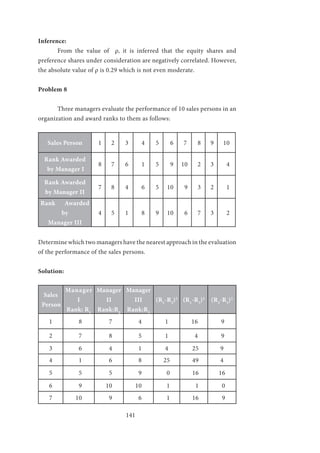 141
Inference:
	 From the value of ρ, it is inferred that the equity shares and
preference shares under consideration are negatively correlated. However,
the absolute value of ρ is 0.29 which is not even moderate.
Problem 8
	 Three managers evaluate the performance of 10 sales persons in an
organization and award ranks to them as follows:
Sales Person 1 2 3 4 5 6 7 8 9 10
Rank Awarded
by Manager I
8 7 6 1 5 9 10 2 3 4
Rank Awarded
by Manager II
7 8 4 6 5 10 9 3 2 1
Rank Awarded
by
Manager III
4 5 1 8 9 10 6 7 3 2
Determine which two managers have the nearest approach in the evaluation
of the performance of the sales persons.
Solution:
Sales
Person
Manager
I
Rank: R1
Manager
II
Rank:R2
Manager
III
Rank:R3
(R1
-R2
)2
(R1
-R3
)2
(R2
-R3
)2
1 8 7 4 1 16 9
2 7 8 5 1 4 9
3 6 4 1 4 25 9
4 1 6 8 25 49 4
5 5 5 9 0 16 16
6 9 10 10 1 1 0
7 10 9 6 1 16 9
 