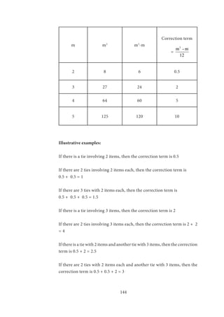 144
m m3
m3
-m
Correction term
=
3
m - m
12
2 8 6 0.5
3 27 24 2
4 64 60 5
5 125 120 10
Illustrative examples:
If there is a tie involving 2 items, then the correction term is 0.5
If there are 2 ties involving 2 items each, then the correction term is
0.5 + 0.5 = 1
If there are 3 ties with 2 items each, then the correction term is
0.5 + 0.5 + 0.5 = 1.5
If there is a tie involving 3 items, then the correction term is 2
If there are 2 ties involving 3 items each, then the correction term is 2 + 2
= 4
If there is a tie with 2 items and another tie with 3 items, then the correction
term is 0.5 + 2 = 2.5
If there are 2 ties with 2 items each and another tie with 3 items, then the
correction term is 0.5 + 0.5 + 2 = 3
 