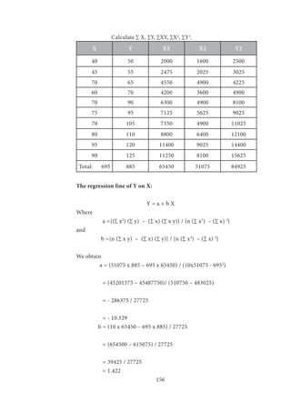 156
		 Calculate ∑ X, ∑Y, ∑XY, ∑X2
, ∑Y2
.
X Y XY X2 Y2
40 50 2000 1600 2500
45 55 2475 2025 3025
70 65 4550 4900 4225
60 70 4200 3600 4900
70 90 6300 4900 8100
75 95 7125 5625 9025
70 105 7350 4900 11025
80 110 8800 6400 12100
95 120 11400 9025 14400
90 125 11250 8100 15625
Total: 695 885 65450 51075 84925
The regression line of Y on X:
				 Y = a + b X
Where
	 a ={(∑ x2
) (∑ y) – (∑ x) (∑ x y)} / {n (∑ x2
) – (∑ x) 2
}
and
	 b ={n (∑ x y) – (∑ x) (∑ y)} / {n (∑ x2
) – (∑ x) 2
}
We obtain
	 a = (51075 x 885 – 695 x 65450) / (10x51075 - 6952
)
	 = (45201375 – 45487750)/ (510750 – 483025)
	 = - 286375 / 27725
	 = - 10.329
	 b = (10 x 65450 – 695 x 885) / 27725
	 = (654500 – 615075) / 27725
	 = 39425 / 27725
	 = 1.422
 