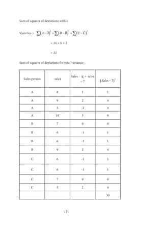 171
Sum of squares of deviations within
Varieties = ( ) ( ) ( )
2 22
A A B B C C− + − + −∑ ∑ ∑
	
			 = 14 + 6 + 2
	 			
			 = 22
Sum of squares of deviations for total variance:
Sales person sales
Sales - X = sales
– 7 ( )
2
7Sales −
A 8 1 1
A 9 2 4
A 5 -2 4
A 10 3 9
B 7 0 0
B 6 -1 1
B 6 -1 1
B 9 2 4
C 6 -1 1
C 6 -1 1
C 7 0 0
C 5 2 4
30
				
 