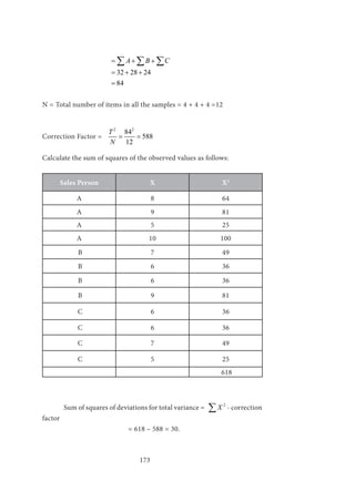 173
			 32 28 24
84
A B C= + +
= + +
=
∑ ∑ ∑
			
N = Total number of items in all the samples = 4 + 4 + 4 =12		
Correction Factor =
2 2
84
588
12
T
N
= =
Calculate the sum of squares of the observed values as follows:
Sales Person X X2
A 8 64
A 9 81
A 5 25
A 10 100
B 7 49
B 6 36
B 6 36
B 9 81
C 6 36
C 6 36
C 7 49
C 5 25
618
	 Sum of squares of deviations for total variance = 2
X∑ - correction
factor
				 = 618 – 588 = 30.
 