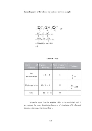 174
Sum of squares of deviations for variance between samples
		
( ) ( ) ( )
2 2 2
1 2 3
2 2 2
32 28 24
588
4 4 4
1024 784 576
588
4 4 4
256 196 144 588
8
A B C
CF
N N N
= + + −
= + + −
= + + −
= + + −
=
∑ ∑ ∑
				ANOVA Table
Source of
variation
Degrees of
freedom
Sum of squares
of deviations
Variance
Bet
ween varieties
3-1 = 2 8 8
4
2
=
Within varieties 12 – 3 = 9 22 22
2.44
9
=
Total 12 – 1 = 11 30
	
	 It is to be noted that the ANOVA tables in the methods I and II
are one and the same. For the further steps of calculation of F value and
drawing inference, refer to method I.
 